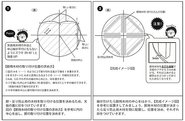 レシピ