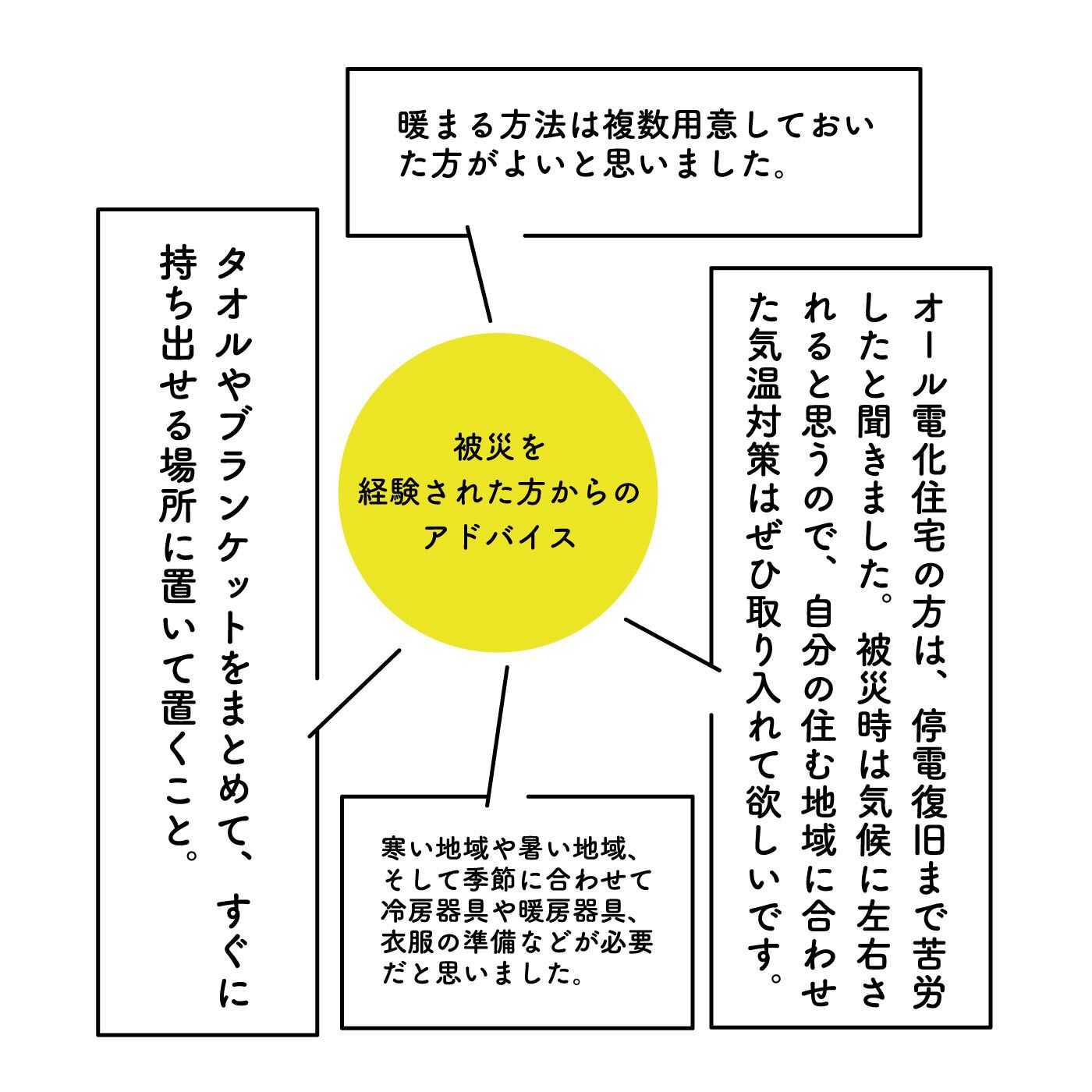 フェリシモコレクション|みんなのBOSAI もしもしも　ふだんから意識する　７つのあたため習慣の会