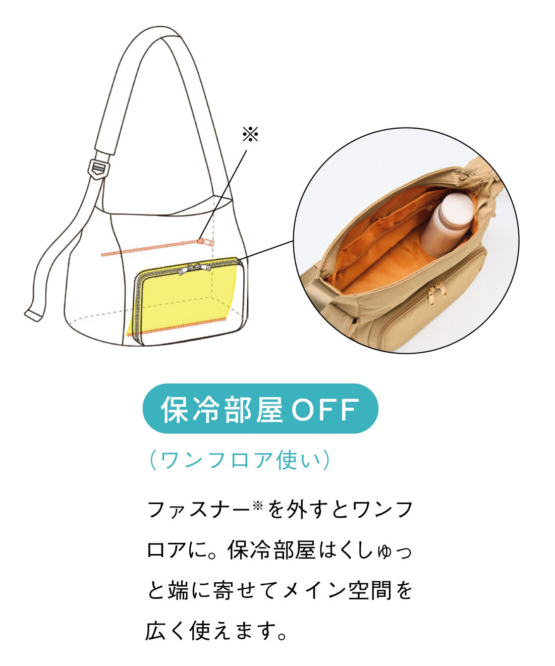 L'AMIPLUS|ラミプリュス　さよなら2個持ち 保冷部屋も便利な2階建て 上品ショルダーバッグ〈サンドベージュ〉|ファスナー※を外すとワンフロアに。保冷部屋はくしゅっと端に寄せてメイン空間を広く使えます。