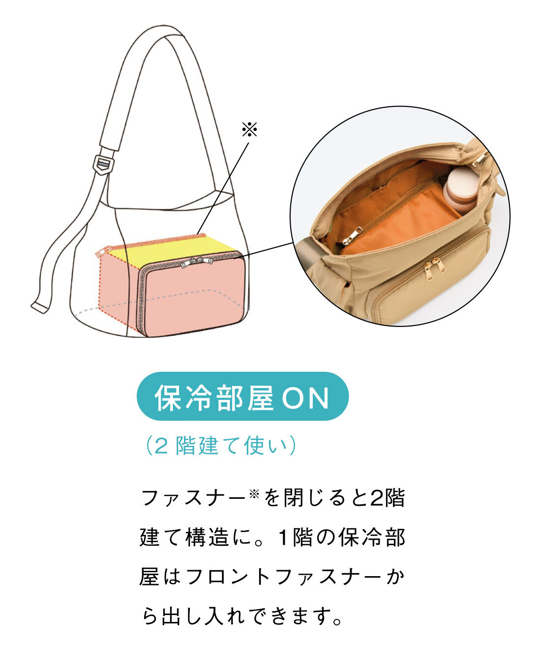 L'AMIPLUS|ラミプリュス　さよなら2個持ち 保冷部屋も便利な2階建て 上品ショルダーバッグ〈サンドベージュ〉|ファスナー※を閉じると2階建て構造に。1階の保冷部屋はフロントファスナーから出し入れできます。