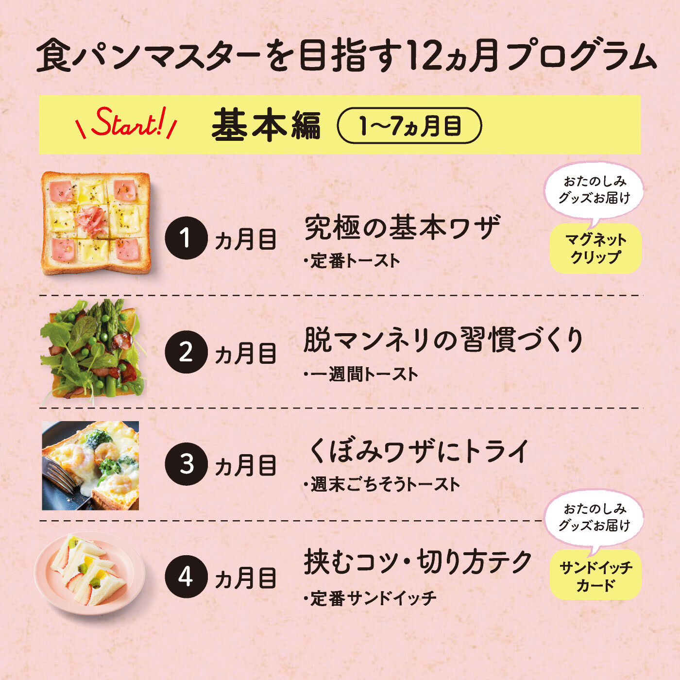 ミニツク|日本の国民食を楽しみ尽くす 朝食が待ち遠しくなる 食パン120％活用レッスンプログラム［12回予約プログラム］