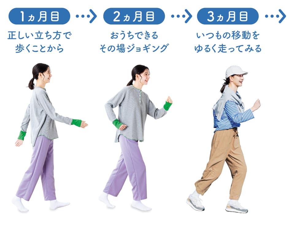 1カ月~3カ月
