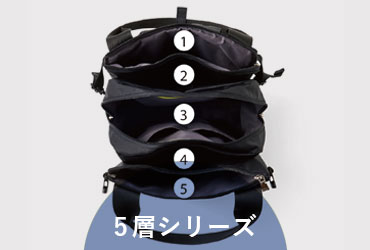 5層シリーズ